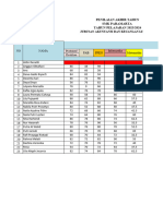 Rekap Nilai PAT X Akuntansi 2023-2024