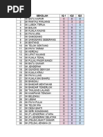 Dash Board Riadhul Al-Quran Tahun 2024