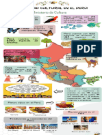 Diversidad Cultural Infografia