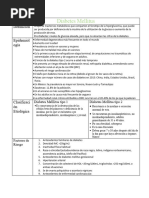 Diabetes Mellitus Cuadro