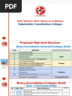 NAAC-Reforms-Stakeholder Consultation-Presentation On Draft Metrics-Colleges