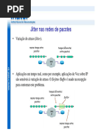 Multimídia IP