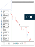 A2 - Gantt Planta de Trigo