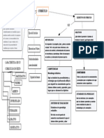 Mapa Curruiculum