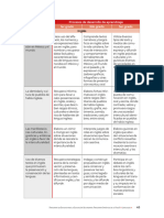 PDA Inglés