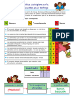 Encuesta Habitros de Higiene en Manipulacio de Alimentos