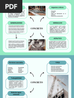 Mapa Conceptual Andreina