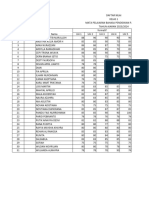 Daftar Nilai Kelas 1 Pendidikan Pancasila