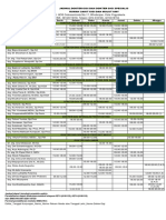 Jadwal Dokter Gigi Dan Dokter Gigi Spesialis RSGM Umy 2024