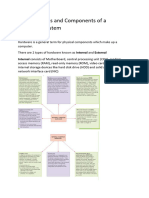 IGCSE ICT Unit 1 Notes