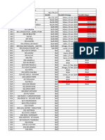 Lap Kuangan Mitraserasi Group 2023 - Total Piutang & Deposit - 75