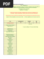 Module 9 MAM - Food Exchange List