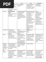 Experimental Designs Study Table