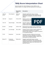 Fsiq Score Chart