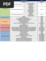 MRCP Fats