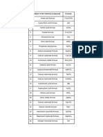 Chemistry Formulars Table