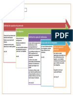 Esquema de Reposicion de Protocolo Notarial de Guatemala