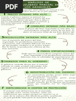 Modern Green Steps in A Design Process Infographics