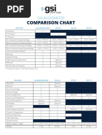 Gsi Audiometer Comparison Chart v3