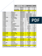 Data Pembagian Tim Verifikasi - MEDAN - REVISI