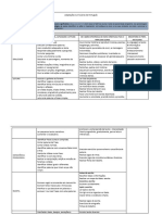 Adaptações Curriculares - Dislexia - Português