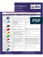 Vacutainer Types