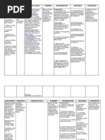 Reperfusion Injury: Assessment Diagnosi S Scientific Basis Planning Interventions Rationale Evaluation