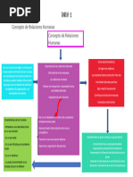 Tarea 1 de Relaciones Humanas