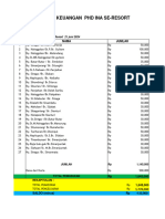Laporan PHD Ina Resort 2