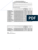 4th Merit List BS Information Management 1st Semester 2023 Morning Program477