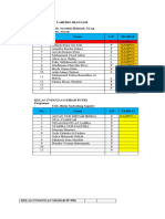 Pembagian Kelas