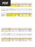 Proyectos Fechas