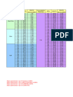 RPM-Knots Calculation