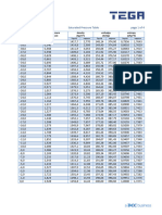 Page 1 of 4 Saturated Pressure Table: 1,1,1,2-Tetrafluoroethane