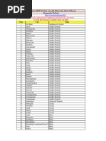 NEET PG - Test Centers State Wise - ZyNerd