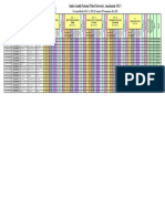 Provisional Result of M.C.A., 2022-24, Semester-IV Examination, May 2024