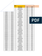 Harga Final Surabaya Desember