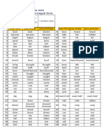 Table of Irregular Verbs