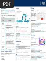 Agile Methodology - Cheatsheet