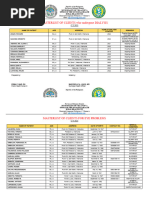 Masterlist For Dialysis