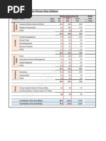 Revision Plan Nov 24 AFM - Bhavik Chokshi