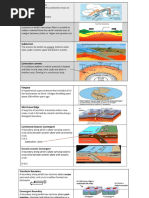 Mantle Convection