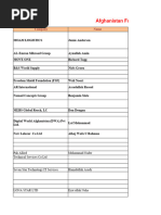 Afghanistan Freight Forwarders-Logistics-2024