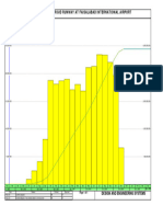 009 Financial S Curve - 4 April 2020