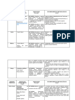 Referencial Curricular - Arte