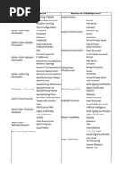 Enterprise Attack v15.1 Matrices