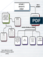 Mapa Mental - Software y Servicios de Internet. GA1-220501046-AA1-EV01-Trans TIC