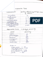 IP 2 Experiment of Preformulation Studies On Solubility