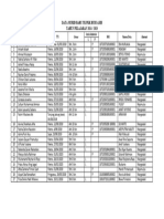 Data Anak TK PKK Budi Asih