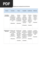 Rúbrica de Evaluación Del Informe